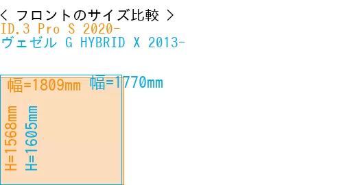#ID.3 Pro S 2020- + ヴェゼル G HYBRID X 2013-